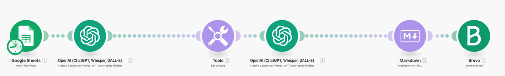 AI quote / review follow up